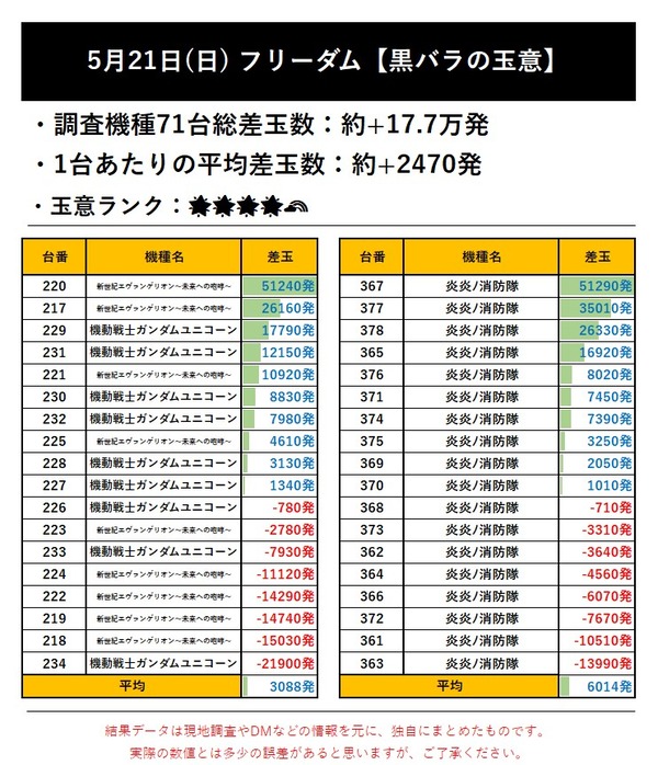 5.21 西脇 2
