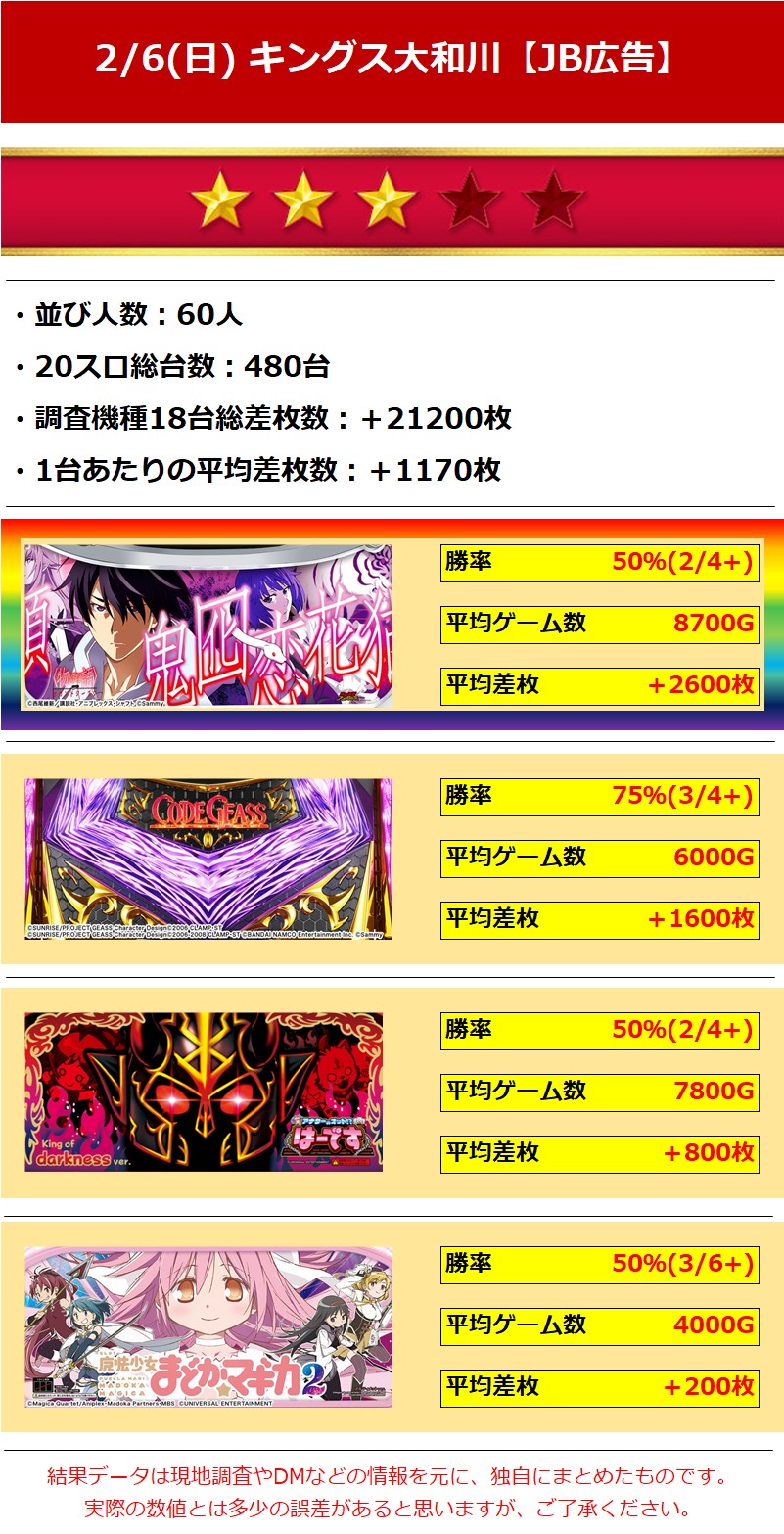 3 キングオブキングス大和川 2 6 日 Jb広告 関西 関東ジャンバリ調査隊 3 キングオブキングス大和川 2 6 日 Jb広告 関西 関東ジャンバリ調査隊