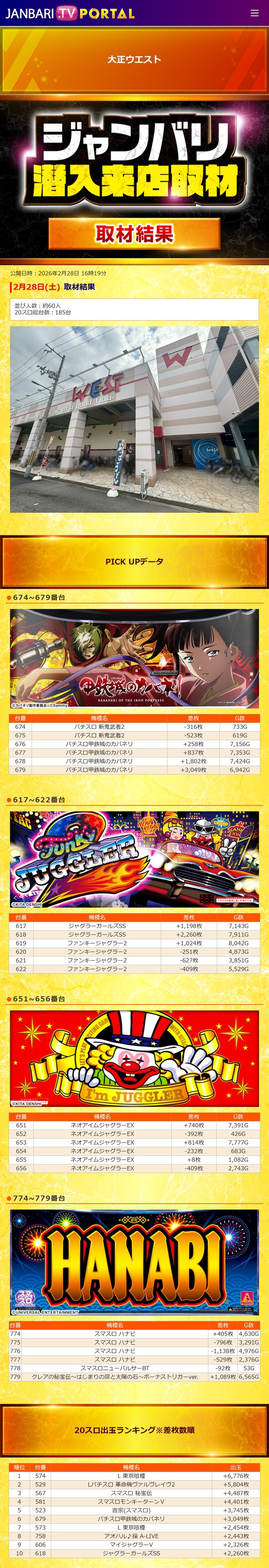 2.28 大正ウエスト
