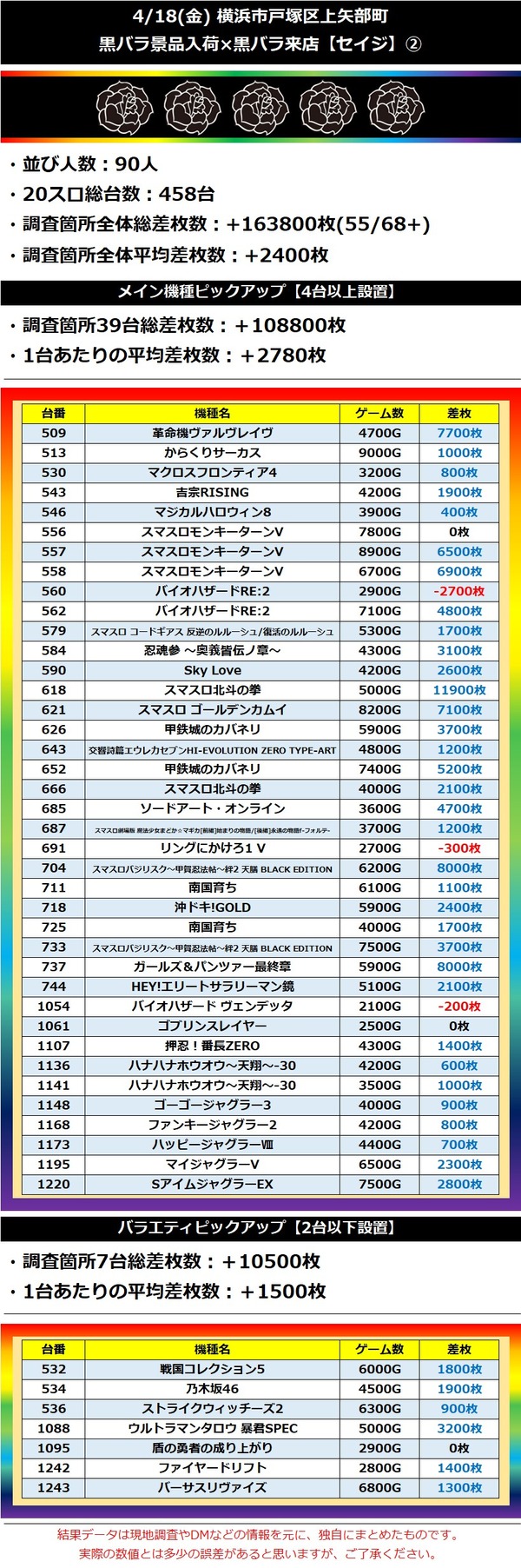 4.18 横浜市戸塚区上矢部町2