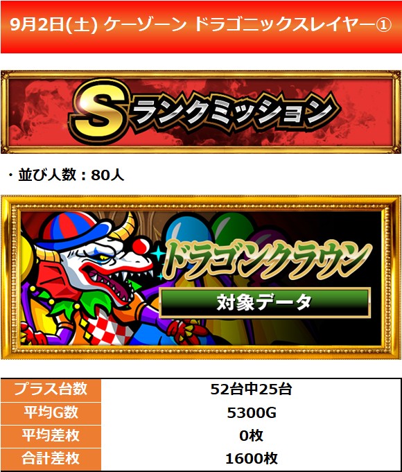 9.2 ケーゾーン1