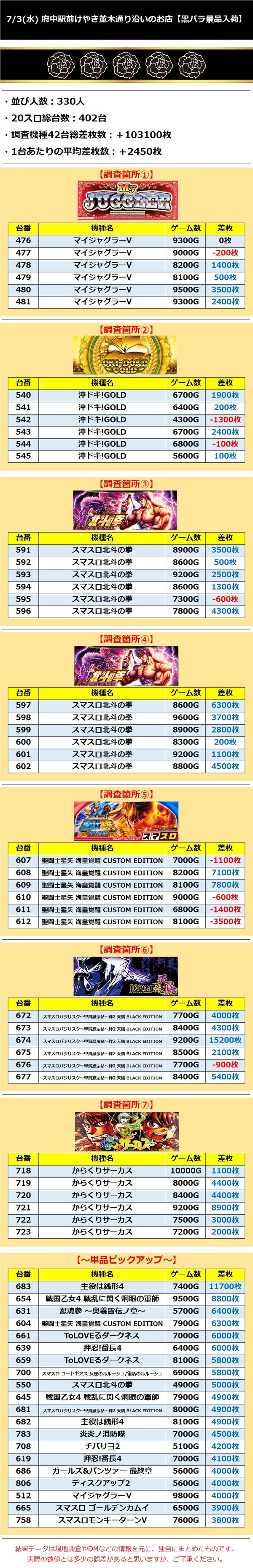 7.3 府中駅前けやき並木通り沿いのお店