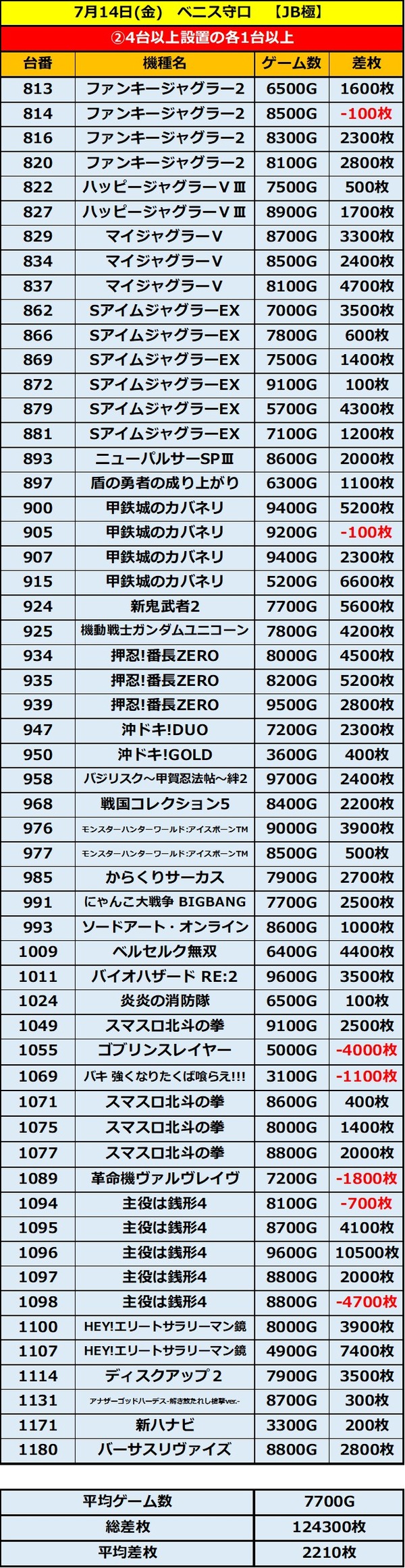 7.14 ベニス守口2