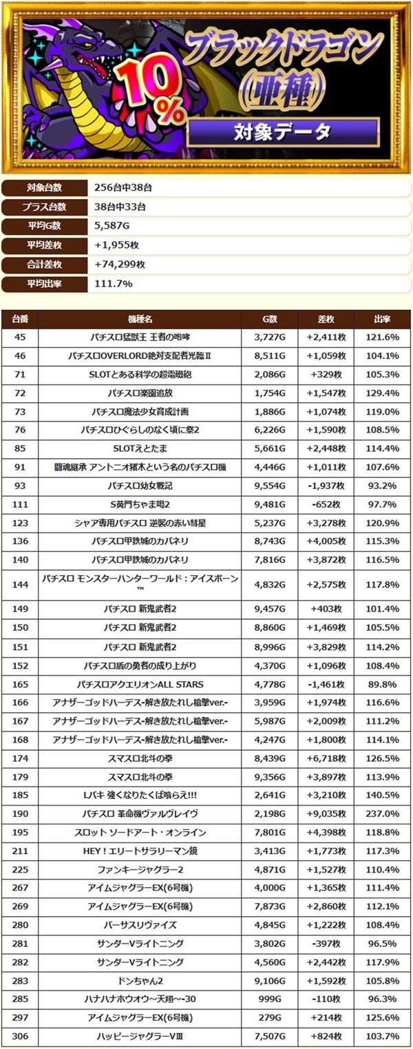 5.16 キングコング西宮3