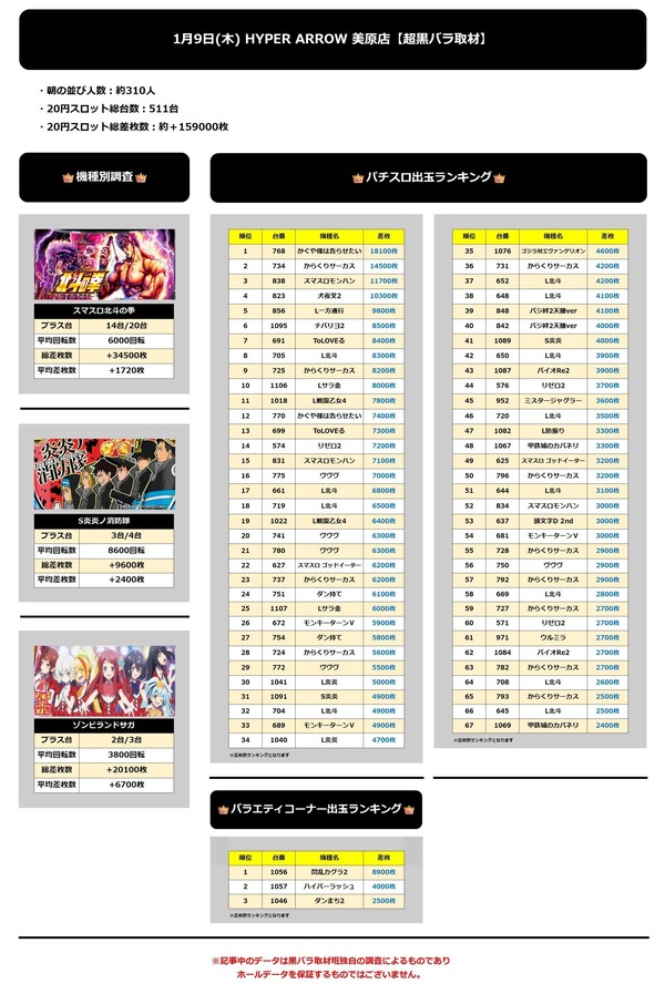 1.9 ハイパーアロー美原1