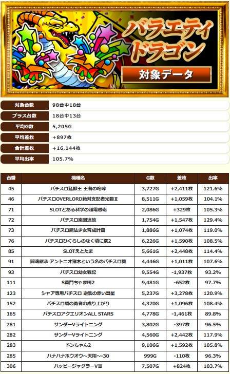 5.16 キングコング西宮4