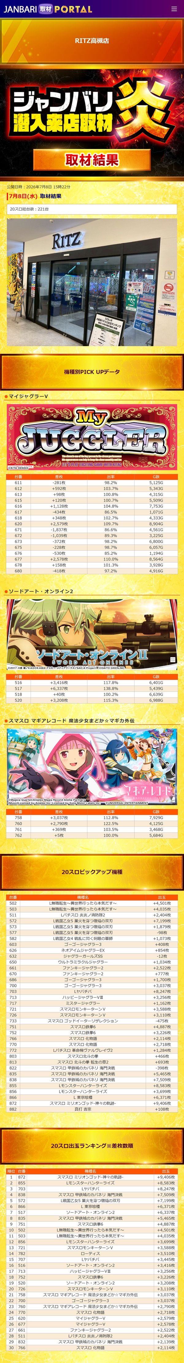 7.8 リッツ高槻
