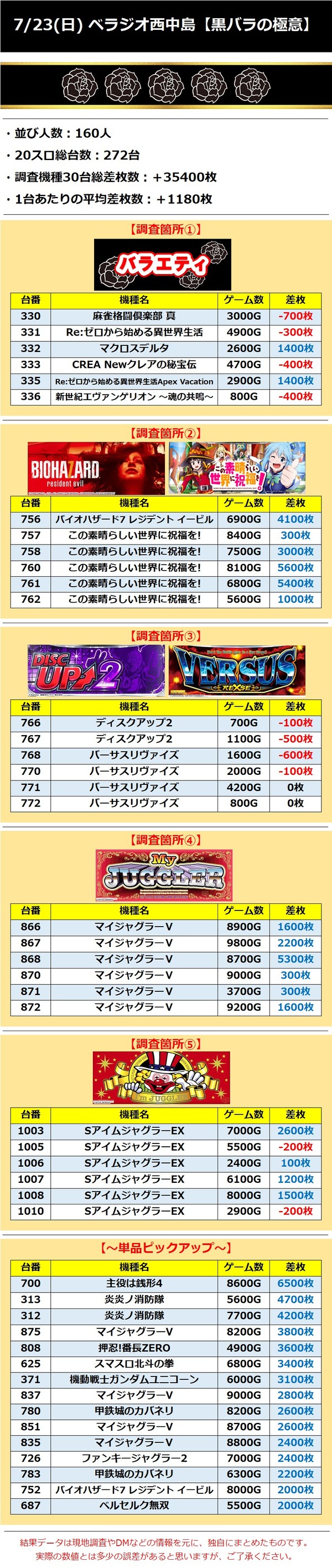 7.23 ベラジオ西中島
