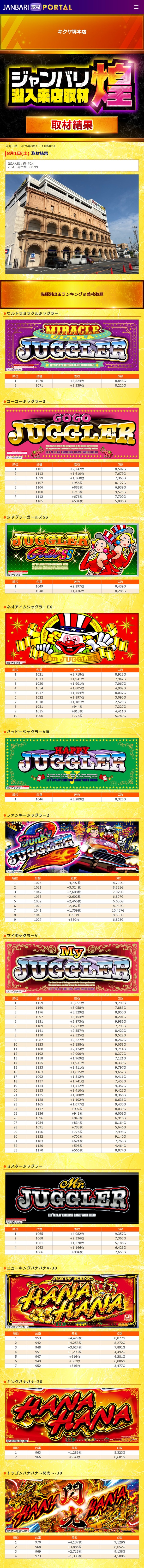 8.1 キクヤ堺本店