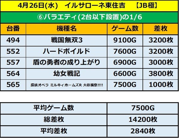 4.26 イルサ東住吉2