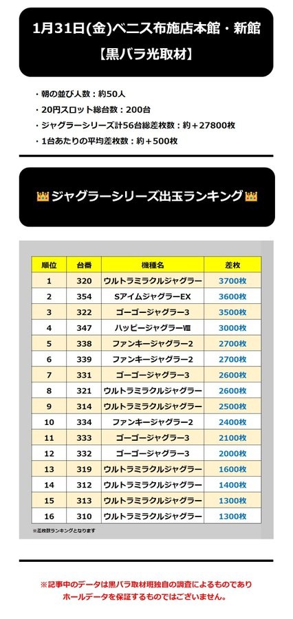 1.31 ベニス布施店本館新館