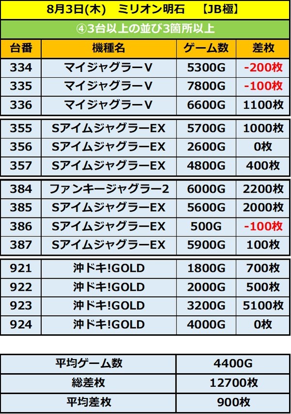 8.3 ミリオン明石4