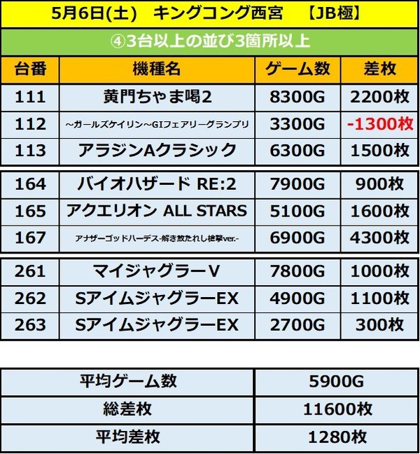 5.6 キングコング2