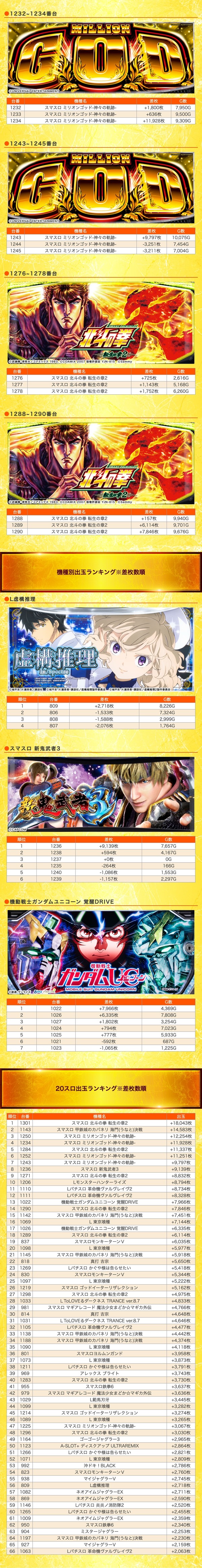 4.28 スーパーコスモプレミアム堺