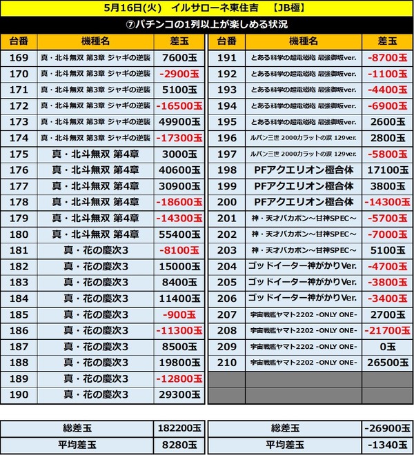 5.16 東住吉2