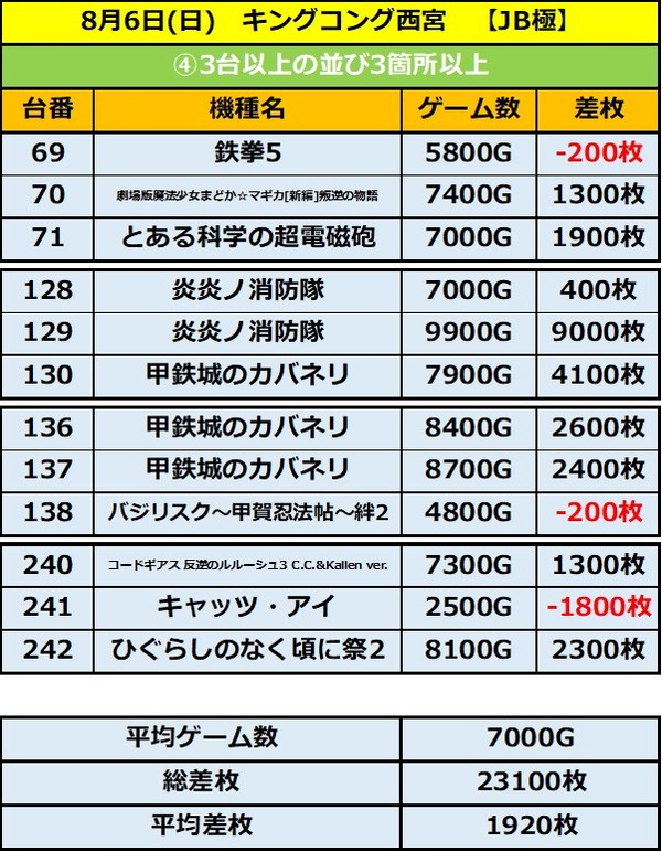 8.6 キングコング西宮4