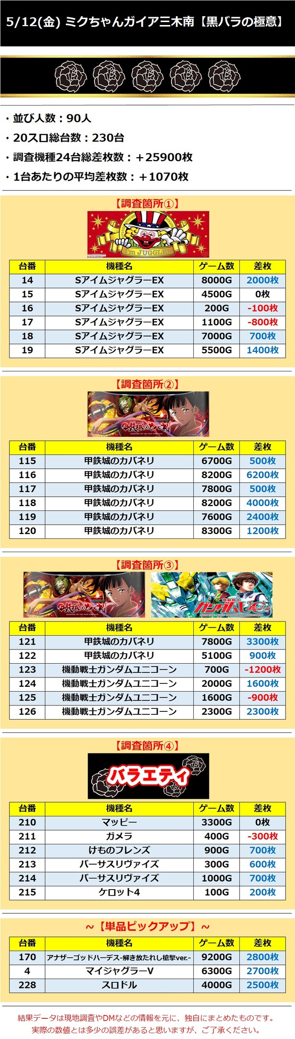 5.12 三木南