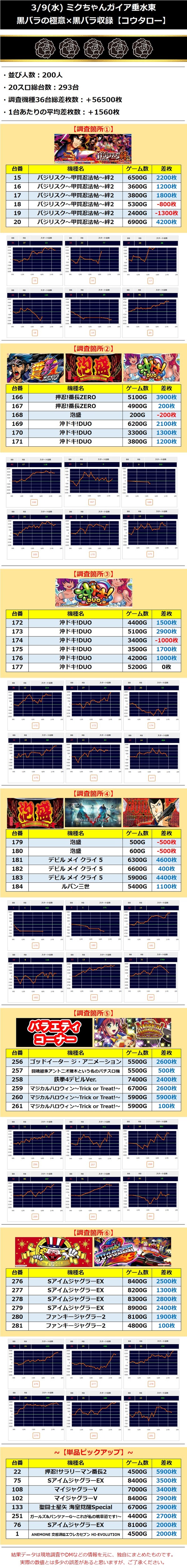3.9ミクちゃん垂水