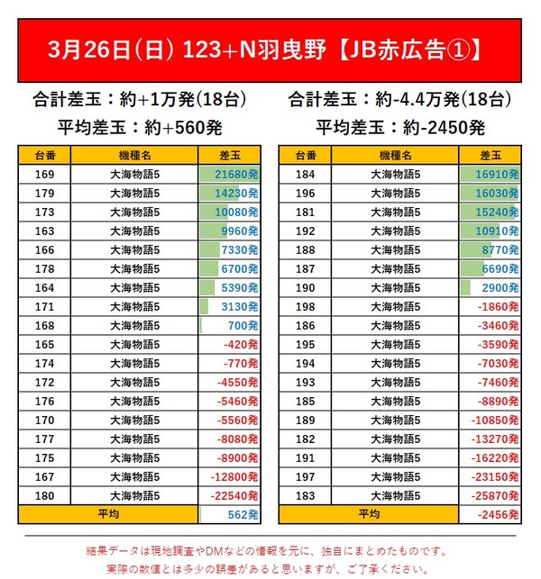 3.26 123+N羽曳野1