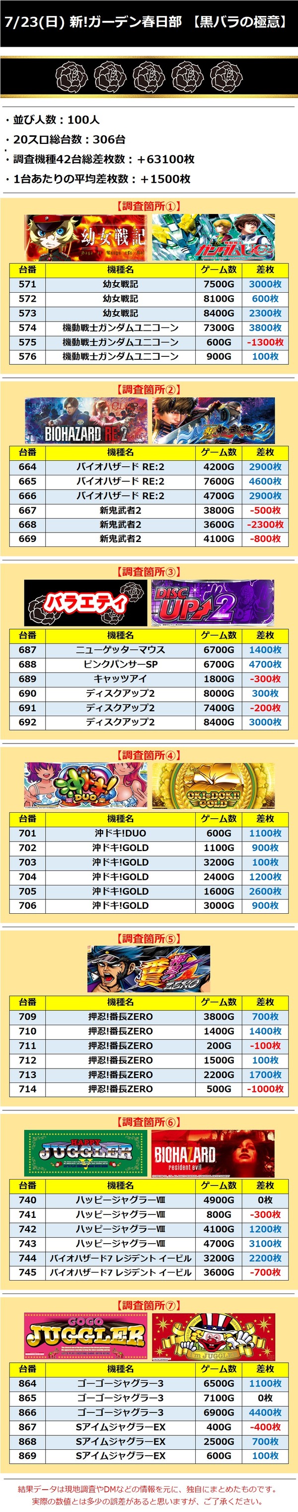 7.23 新!ガーデン春日部