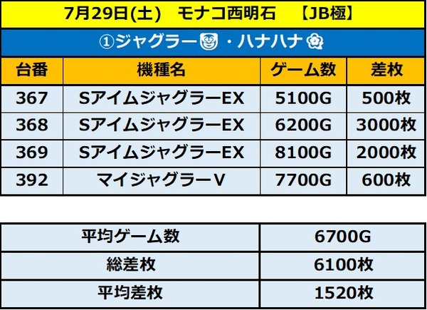 7.29 モナコ西明石1