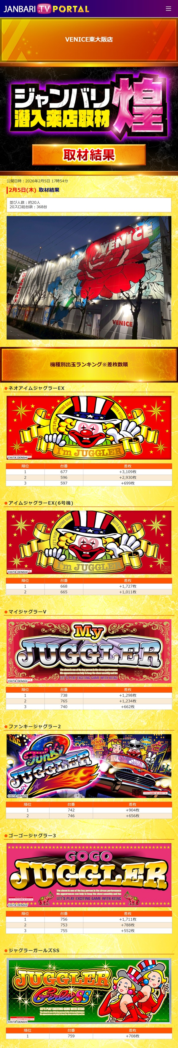 2.5 ベニス東大阪