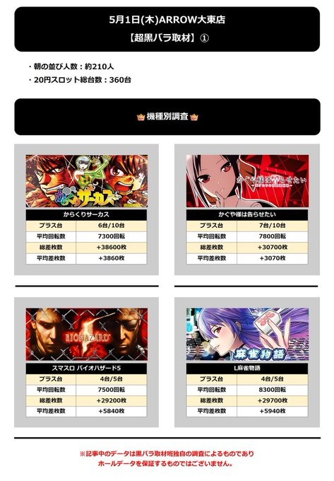 5.1 アロー大東1