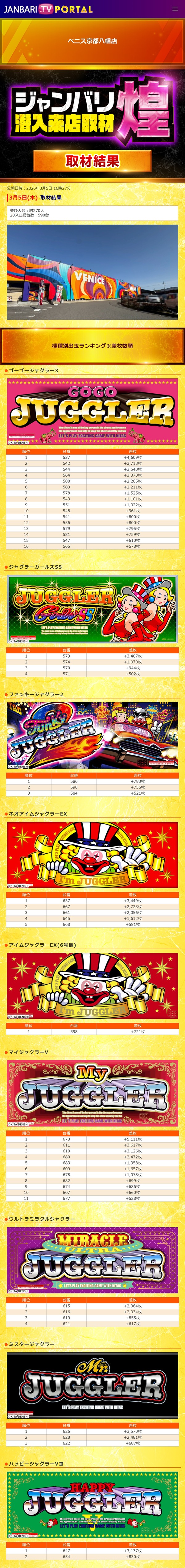 3.5 ベニス京都八幡