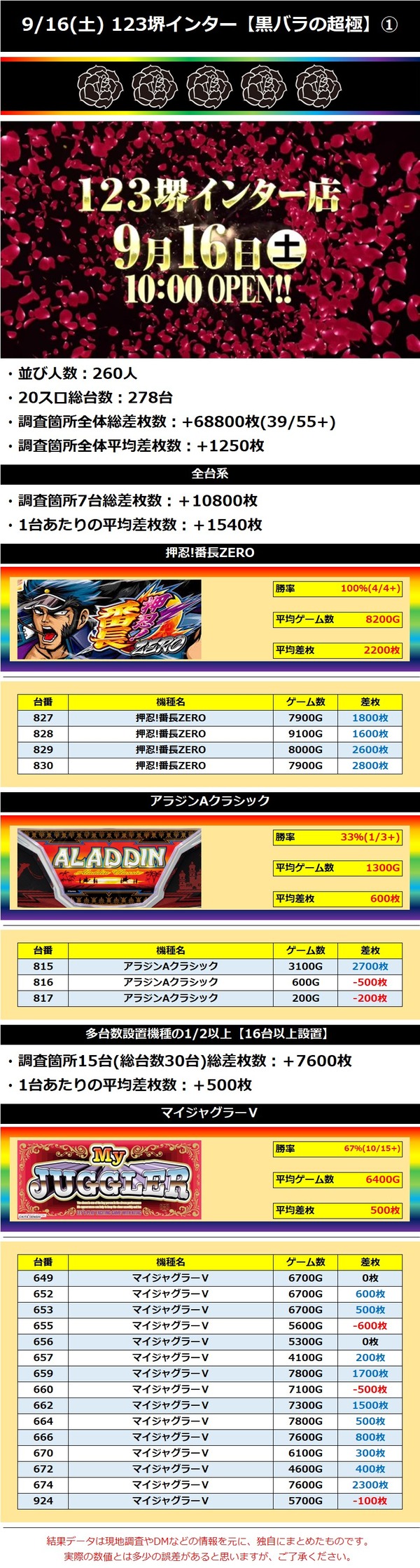 9.16 123堺インター1
