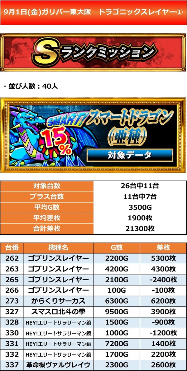 9.1 ガリバー東大阪1