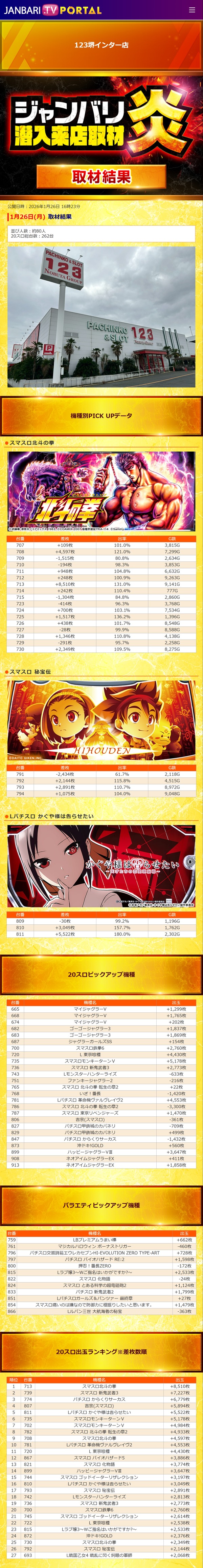 1.26 123堺インター