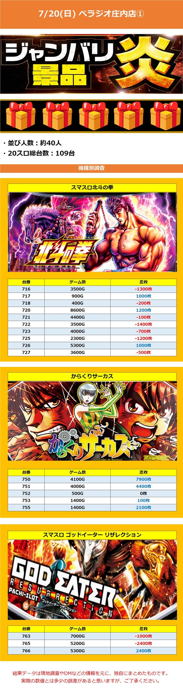7.20 ベラジオ庄内1