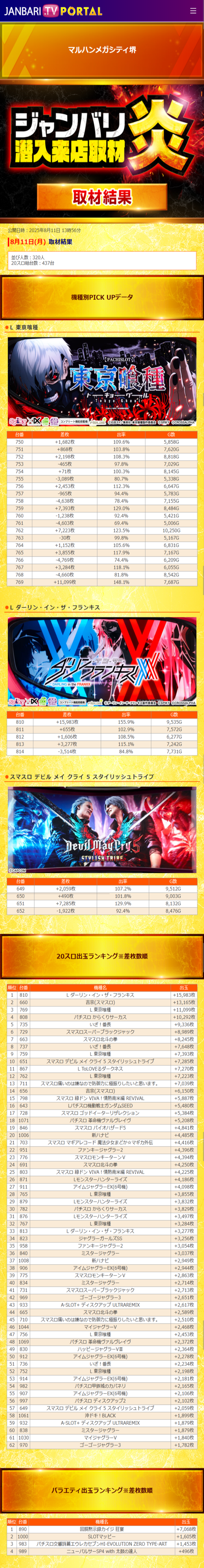 8.11 マルハンメガシティ堺