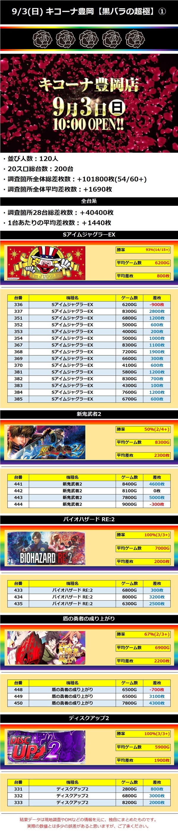 9.3 キコーナ豊岡1