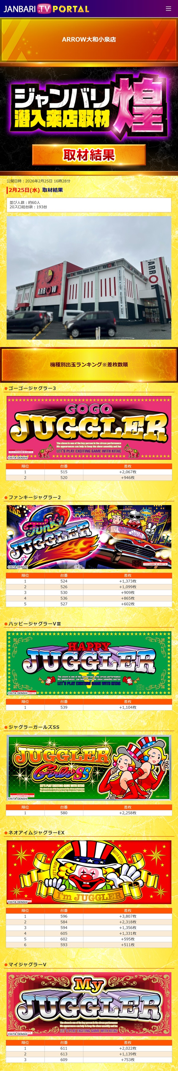 2.25 アロー大和小泉