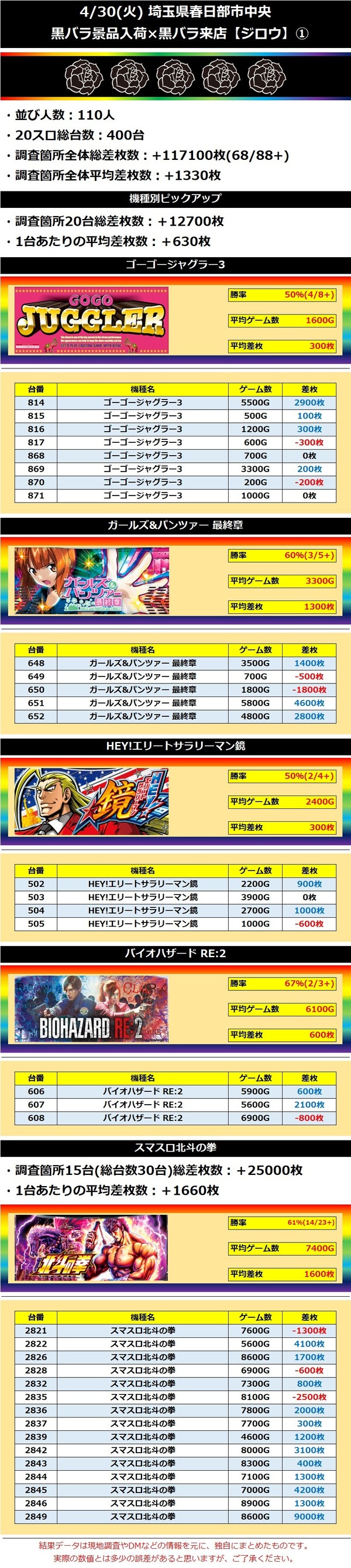 4.30 埼玉県春日部市中央1