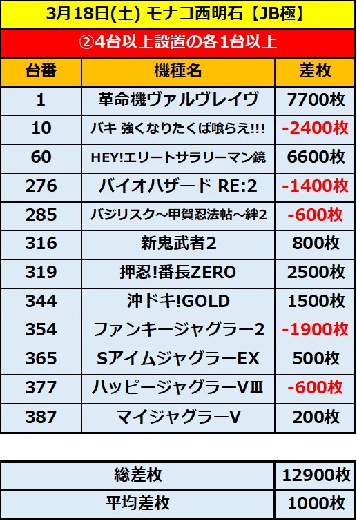 3.18 モナコ西明石2