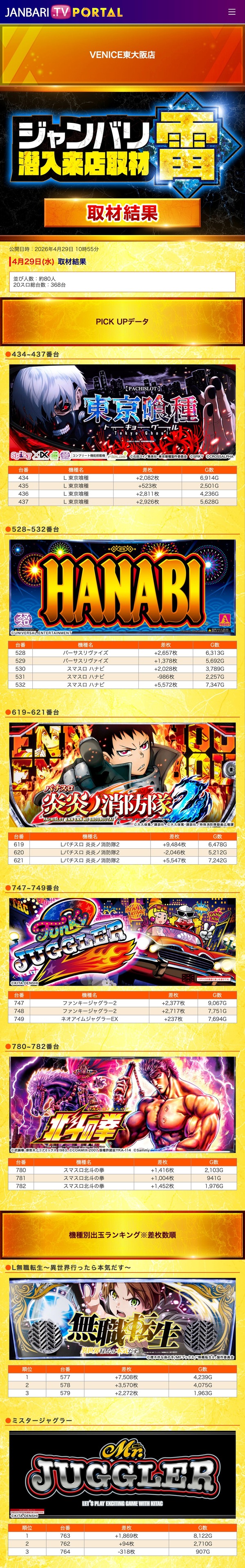 4.29 ベニス東大阪1