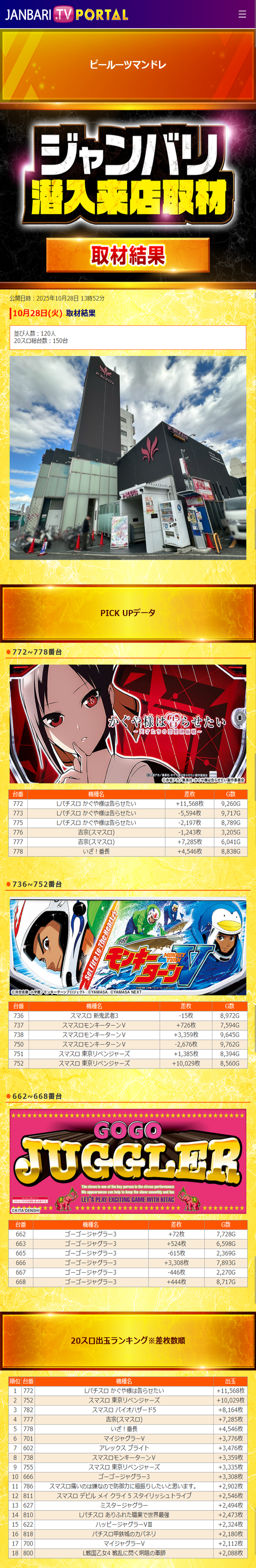 10.28 ピールーツマンドレ