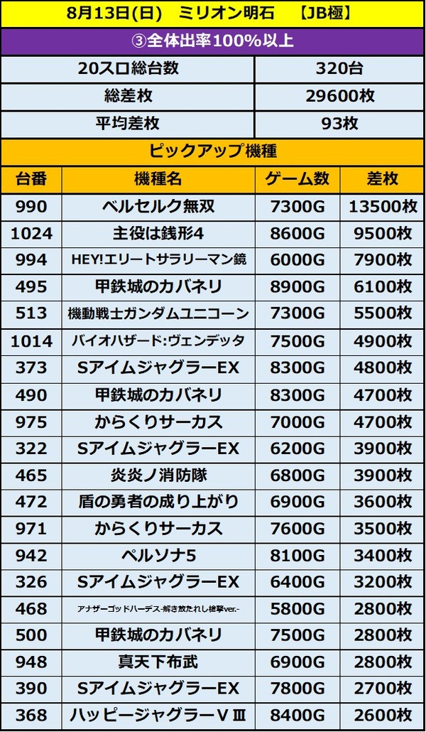 8.13 ミリオン明石3