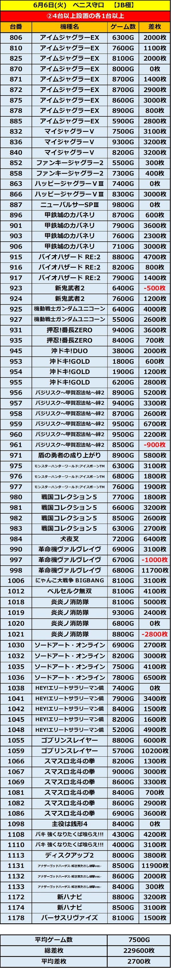 6.6 ベニス守口2