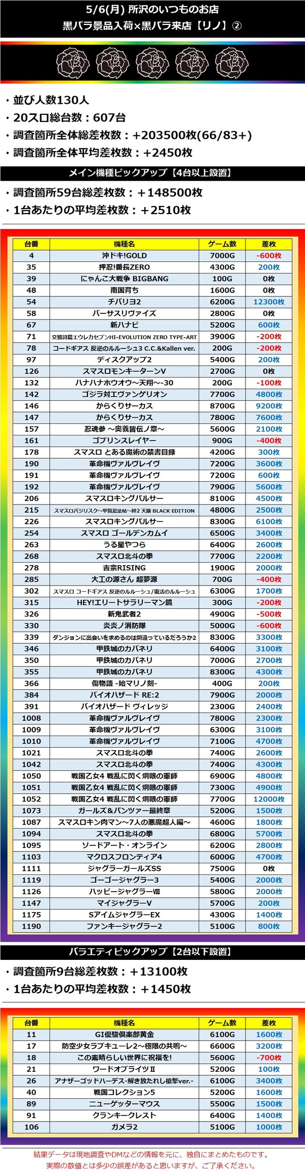 5.6 所沢のいつものお店2