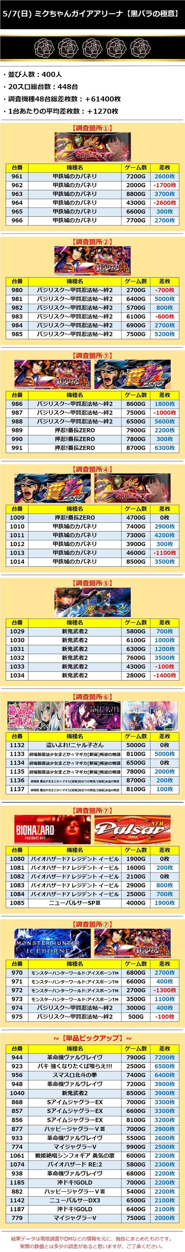 5.7 ガイアアリーナ