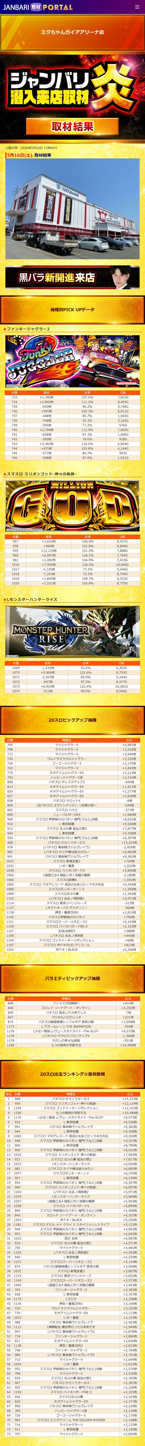 5.16 ミクちゃんガイアアリーナ