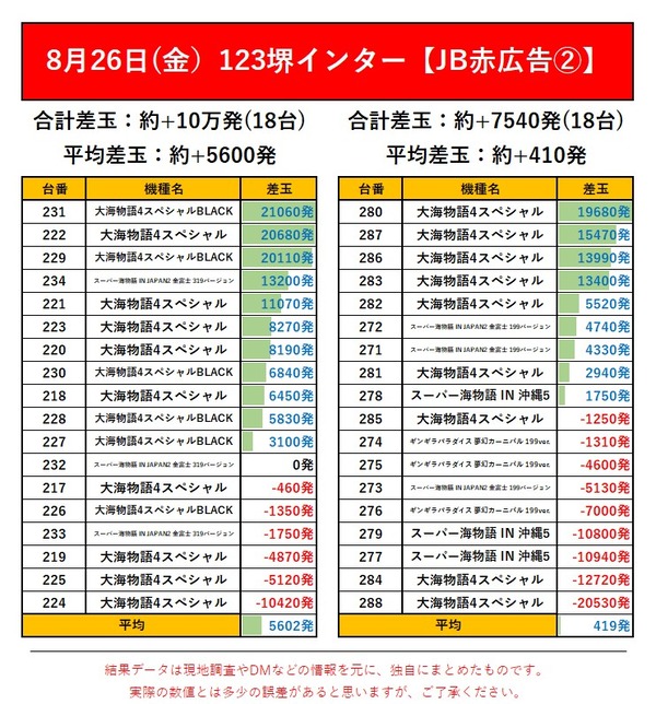 8.26 123堺インター2