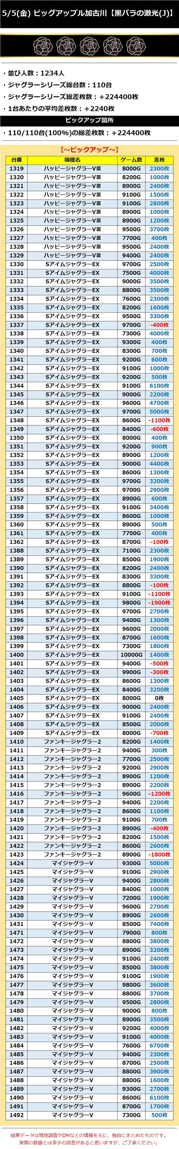 5.5 ビッグアップル加古川