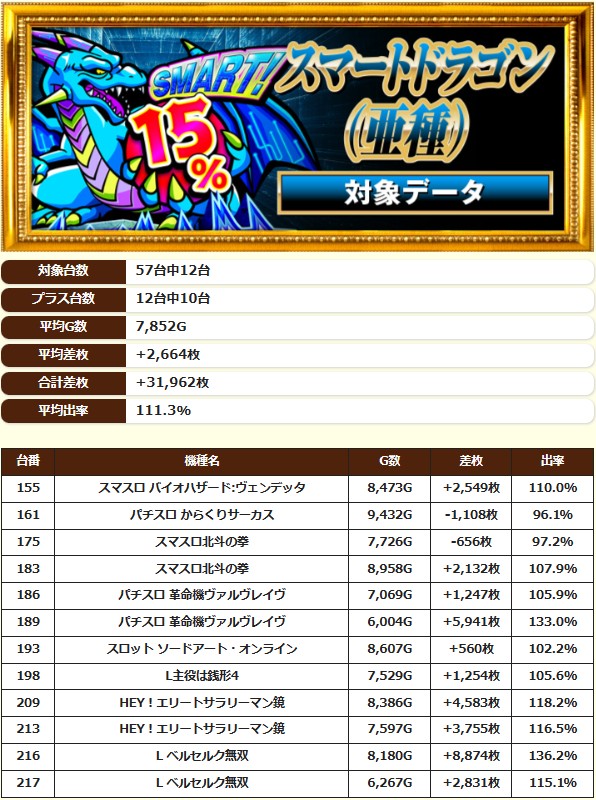 7.26 キングコング西宮6