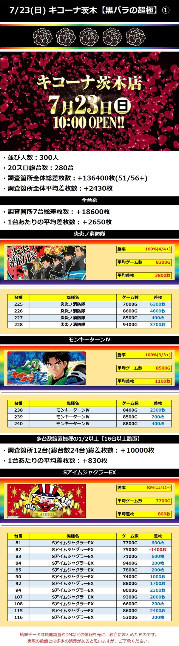 7.23 キコーナ茨木1