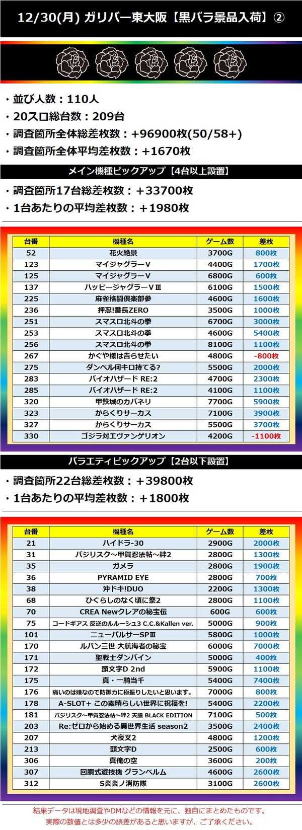 12.30 ガリバー東大阪2