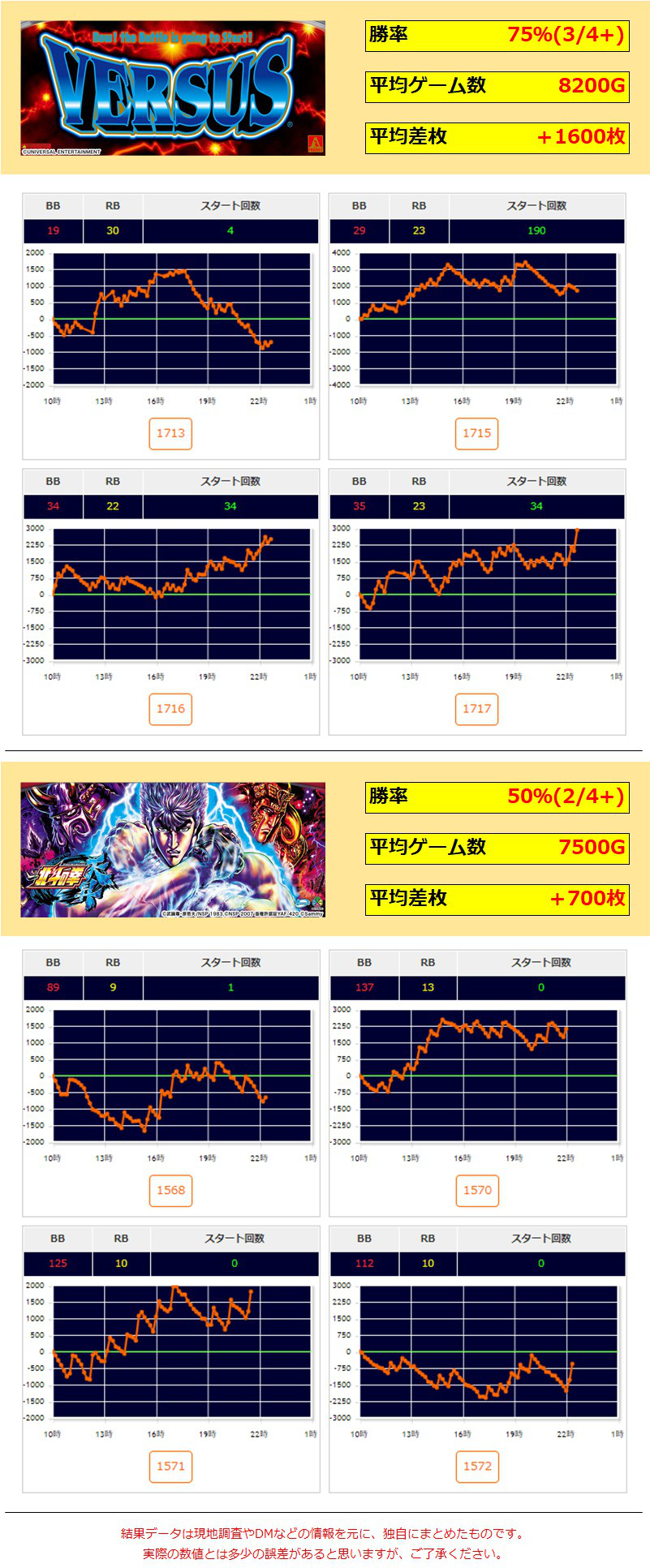 3 キングオブキングス大阪本店 4 4 日 Jb広告 関西ジャンバリ調査隊 3 キングオブキングス大阪本店 4 4 日 Jb広告 関西ジャンバリ調査隊